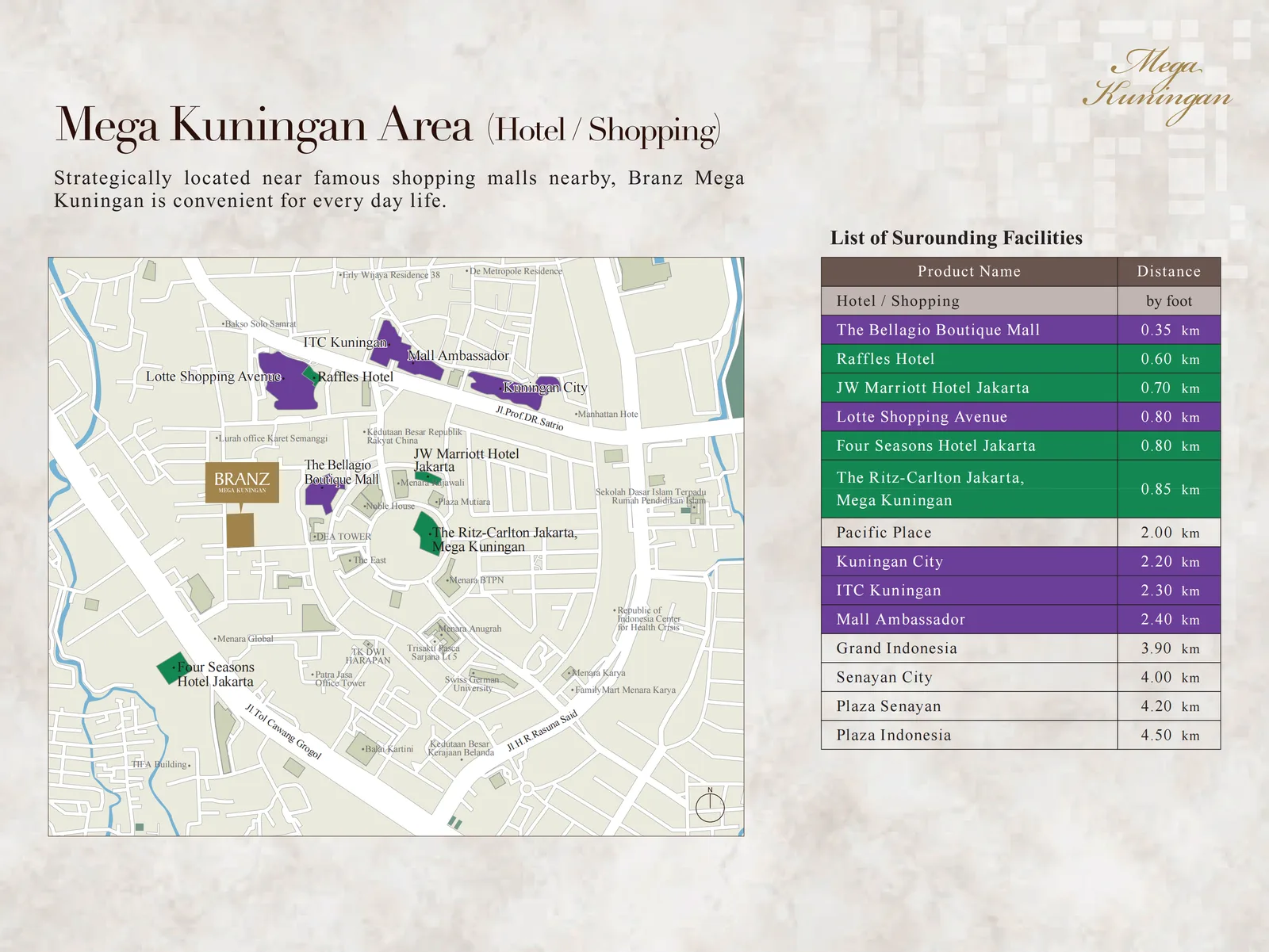 Mega Kuningan area hospital and clinic distances map — Tirta Medical 0.45km, SOS Medika 0.60km, Ciputra 0.75km, Siloam MRCC 1.40km