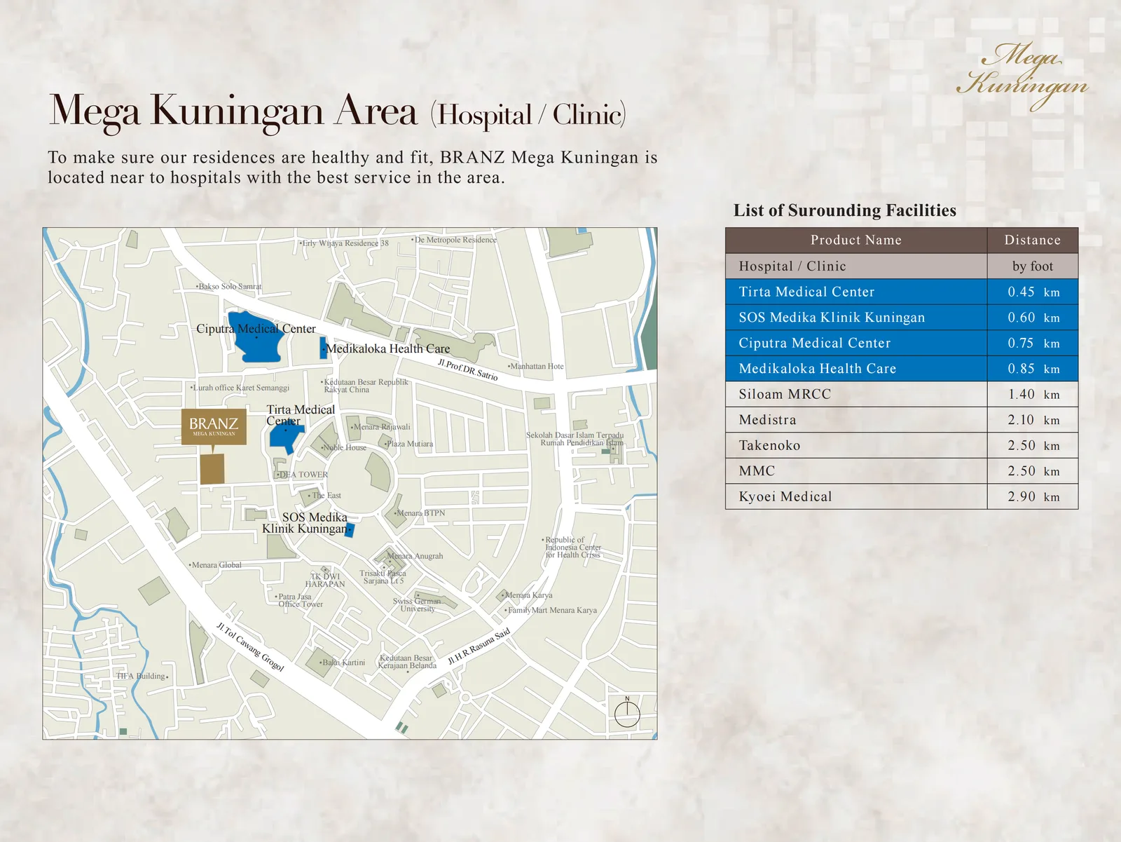 Mega Kuningan area hotel and shopping distances map — Bellagio 0.35km, Raffles 0.60km, JW Marriott 0.70km, Ritz-Carlton 0.85km