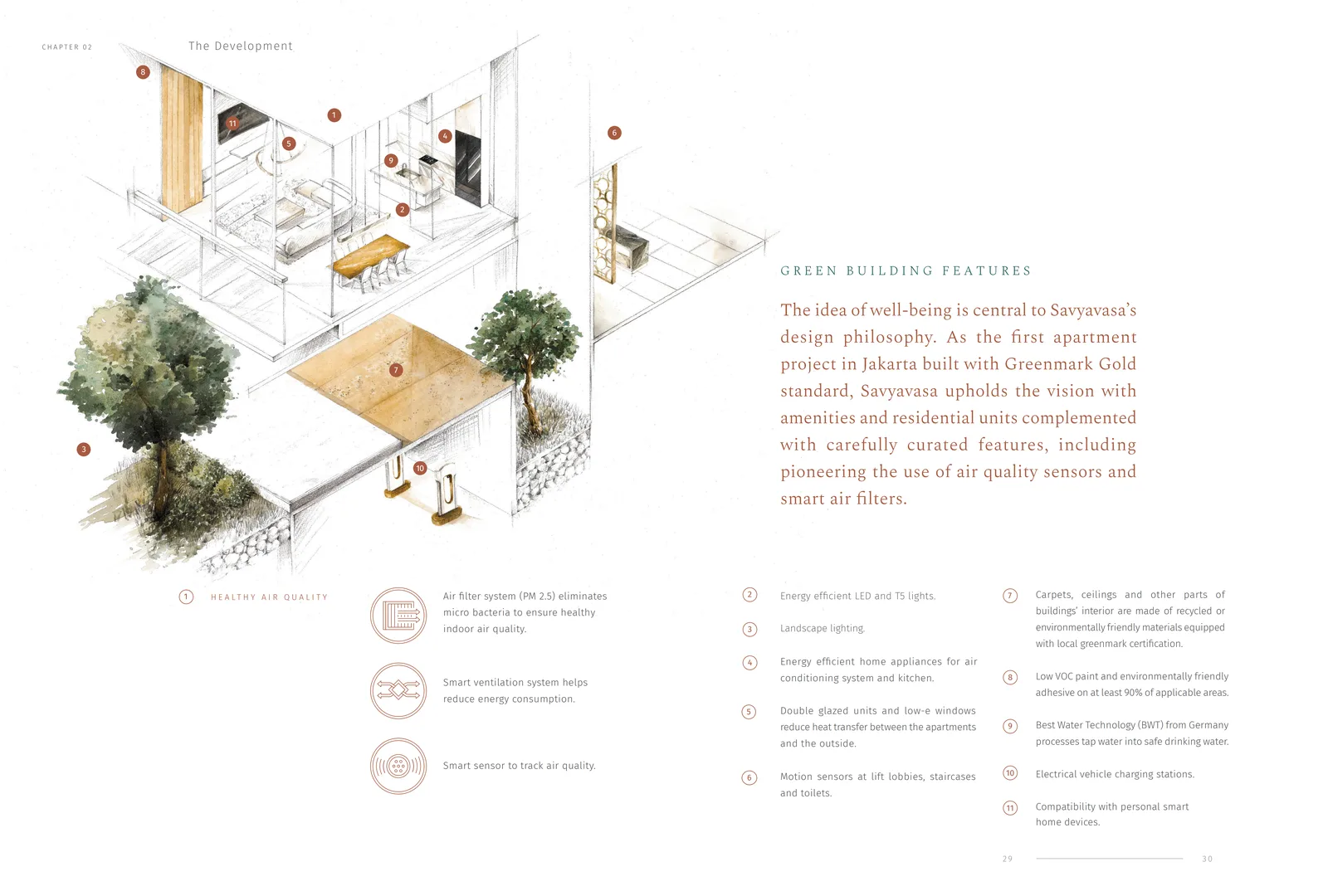 Savyavasa green building features PM 2.5 air filter smart ventilation double glazed low-e windows